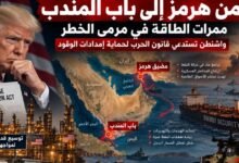 مصافي أميركية تعمل قرب 98%.. واشنطن تدرس تحسين الكفاءة عبر قانون الإنتاج الدفاعي